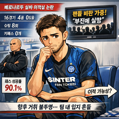 베르나르두 실바, 방출설 [연봉 왜 받았나]